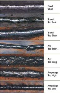 The Complete Guide of How to Stick Weld (SMAW) - Kings of Welding